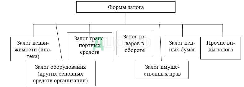 Дипломная работа: Банковская гарантия как способ обеспечения обязательств в российском праве